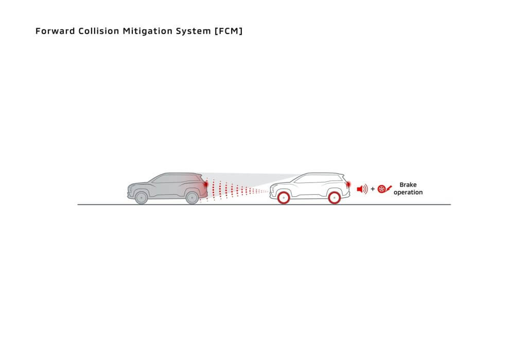 Mitsubishi Brunei | Destinator